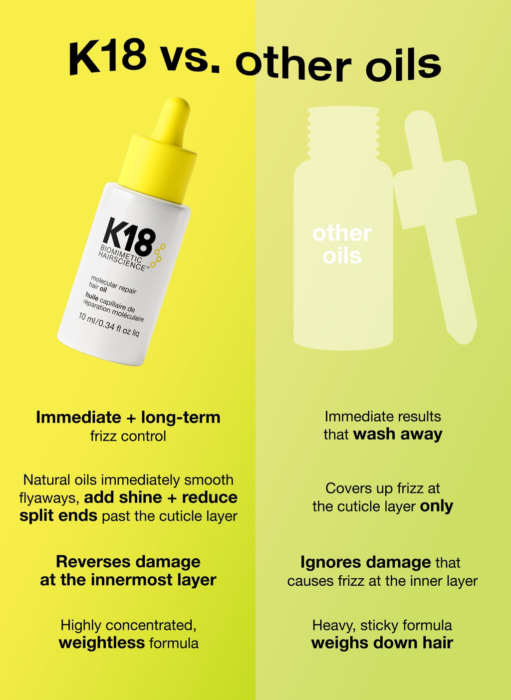 Mini molecular repair hair oil